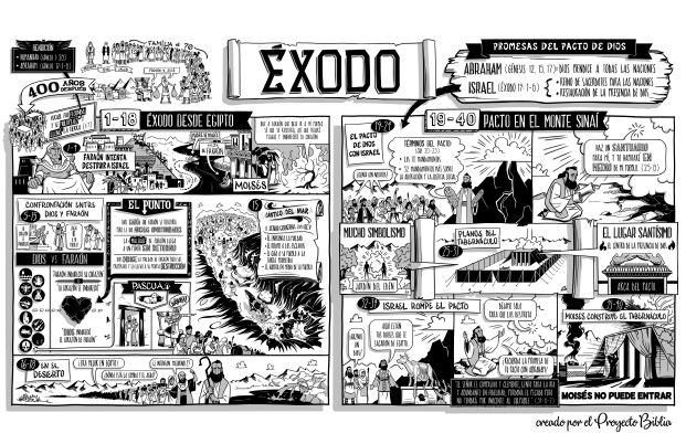 02 Exodo Poster