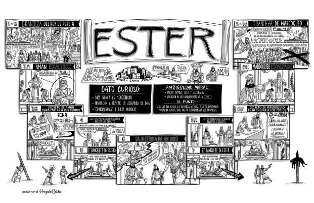 13 Ester Poster