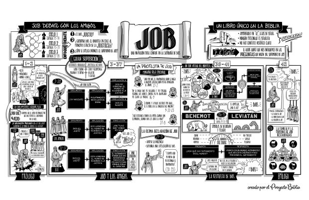 14 Job Poster
