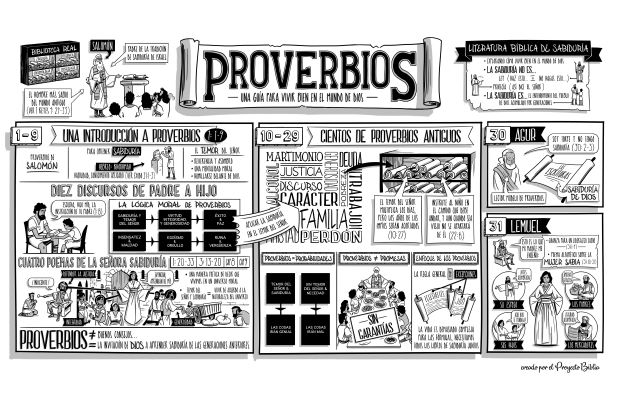 16 Proverbios Poster